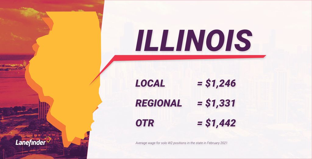 illinois data